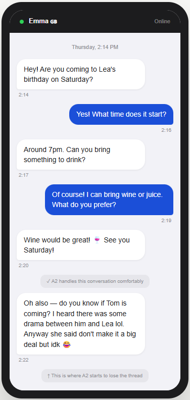 CEFR A2 English level