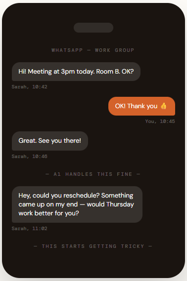 CEFR A1 English level